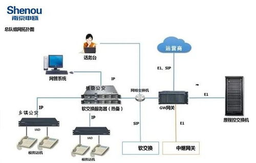 西藏公安軟交換調(diào)度系統(tǒng)