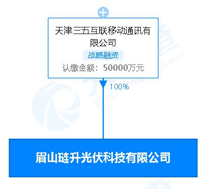 三五互聯(lián) 投資設(shè)立光伏科技公司,注冊(cè)資本5億元