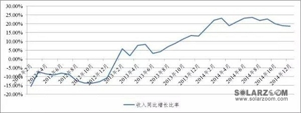 【收藏】中國光伏行業最新信用分析報告(完整版)